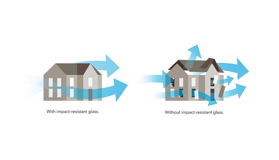 Tested to Meet Stringent Columbia Building Codes